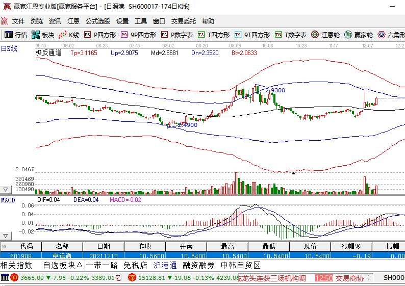 股票期货是做什么的？股票期货的出现有什么意义？