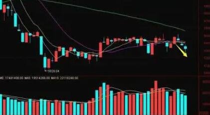 股票经典复盘要怎么做，都有哪些的前提条件