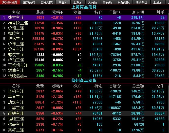 股票期货是做什么的？股票期货的出现有什么意义？