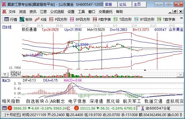 水泥是资源类股票吗？资源类股票有哪些