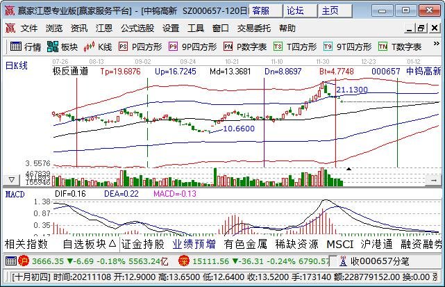 水泥是资源类股票吗？资源类股票有哪些