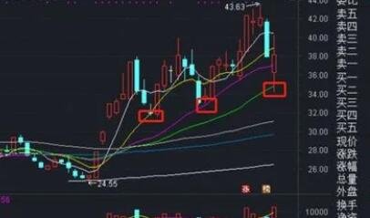股票亏损多少应该加仓，要是亏损50%还需要加仓吗？