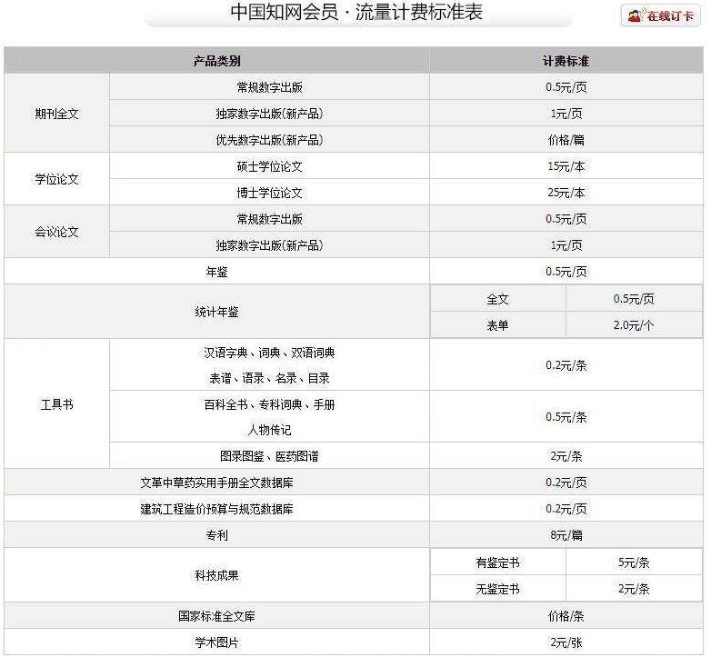 知网年收入12亿，知网的盈利模式是怎样的，知网查重为什么收费这么高