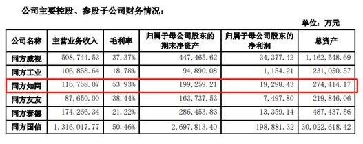 知网年收入12亿，知网的盈利模式是怎样的，知网查重为什么收费这么高
