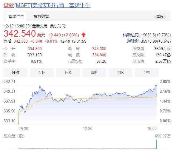 微软收购Nuance有什么好处，Nuance主要是做什么的，微软为什么收购Nuance