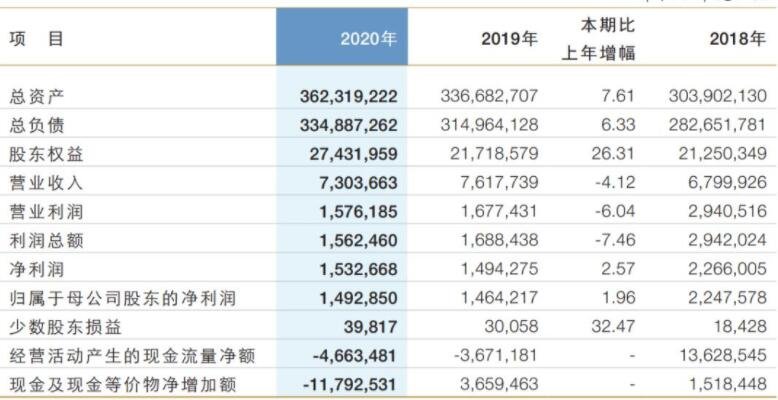 甘肃省首家A股银行发行在即，兰州银行的申购时间是什么时候，兰州银行的营收情况如何