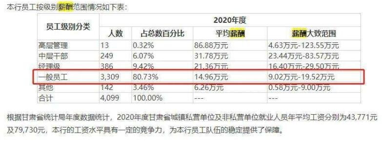 甘肃省首家A股银行发行在即，兰州银行的申购时间是什么时候，兰州银行的营收情况如何