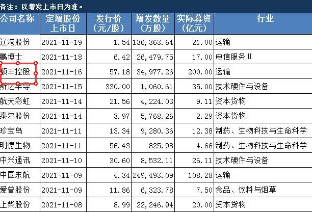 无人机快递股票代码，无人机快递指的是什么