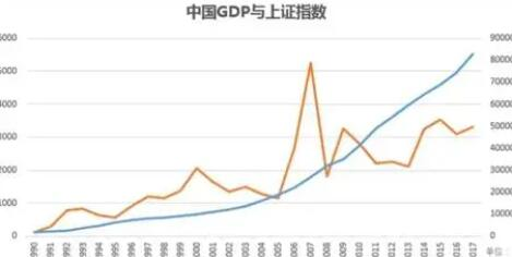 购买股票算入gdp嘛,买的股票不算入gdp的原因是什么?