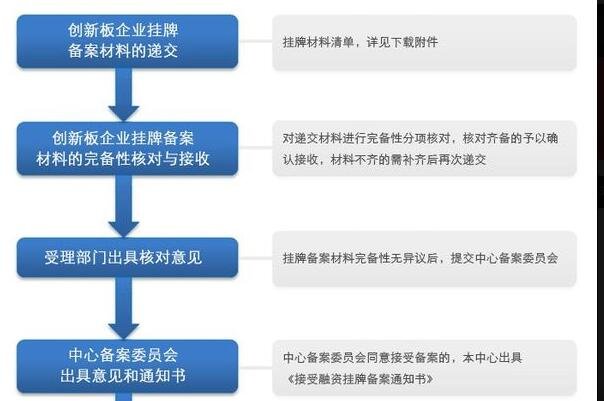 新四版股票查询，新三板和新四板有什么关系