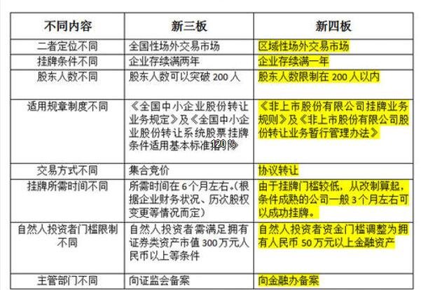 新四版股票查询，新三板和新四板有什么关系
