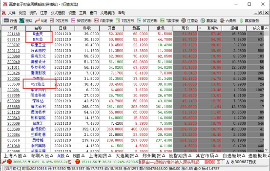 股票代码加xr,加XR股票的后市走势怎么样?