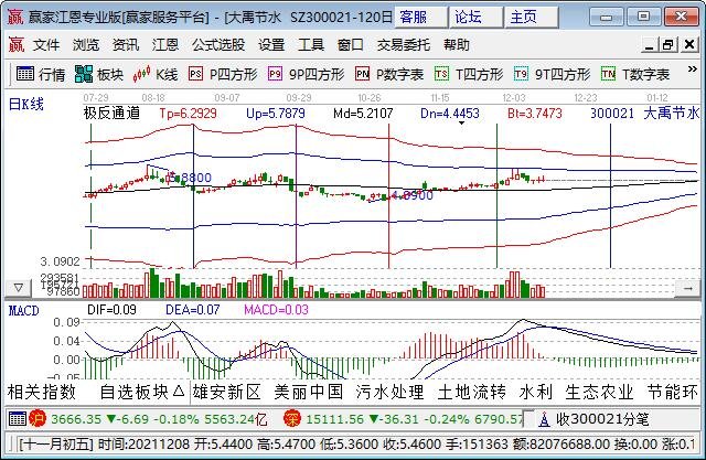 雄安农业股票有哪些？农业上市企业有哪些