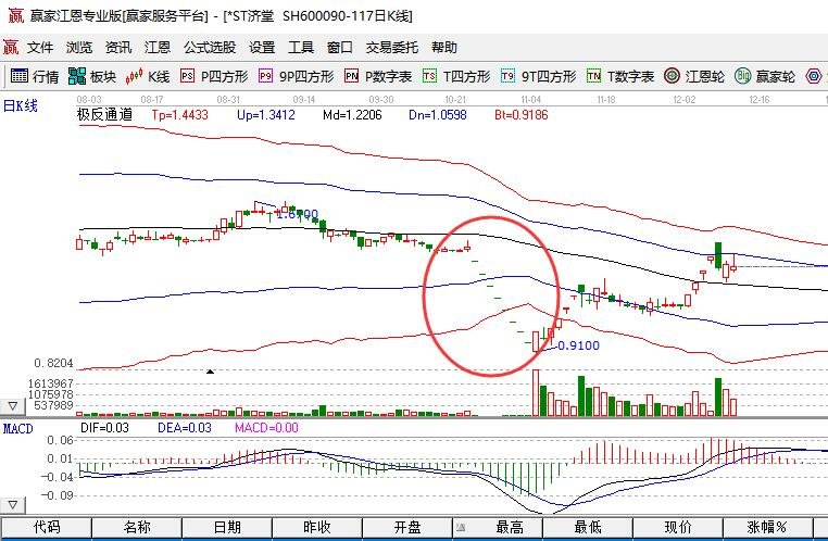股票莫名连续跌停是怎么回事？遇到这种情况应该怎么办？