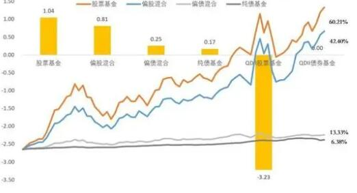 股票风险比基金大,股票比基金风险大的原因是什么?