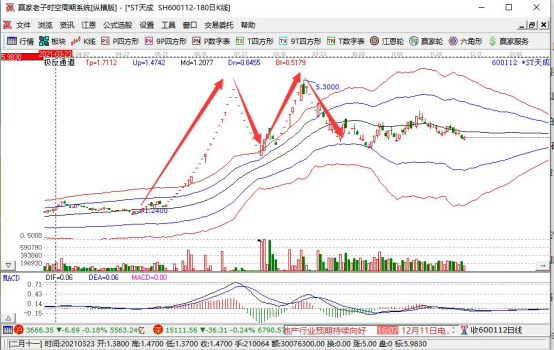 股票风险比基金大,股票比基金风险大的原因是什么?