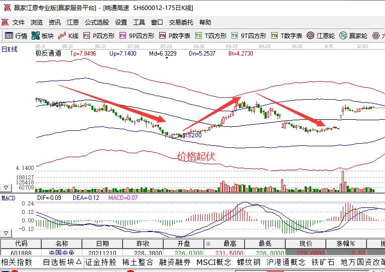股票和人性是什么样的？有什么关系？炒股票是炒人性吗？
