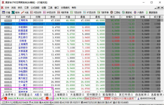 股票和债券基金,股票和债券基金的区别从哪几点能体现出来?