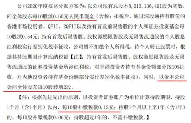 股票分红税收多少钱？股票分红对投资者有作用吗？
