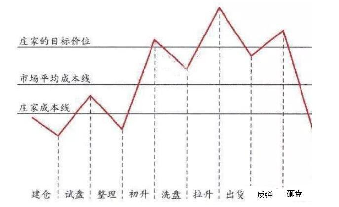 股票短板是什么意思？这个短板体现在什么地方？