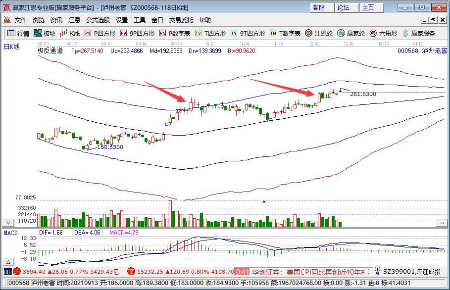 茅台投放每箱12瓶装飞天茅台，目的是什么，飞天茅台为什么被炒得那么高