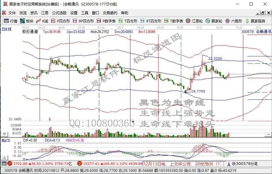 元宇宙再掀涨停潮奥雅设计二连20CM 如何看待相关投资机会？