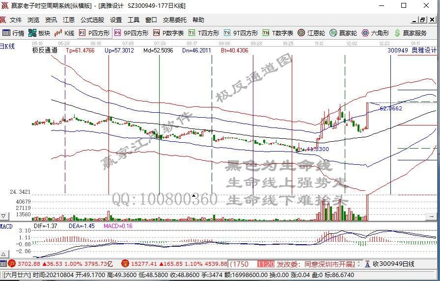 元宇宙再掀涨停潮奥雅设计二连20CM 如何看待相关投资机会？