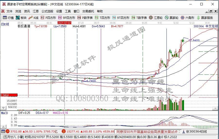 元宇宙再掀涨停潮奥雅设计二连20CM 如何看待相关投资机会？
