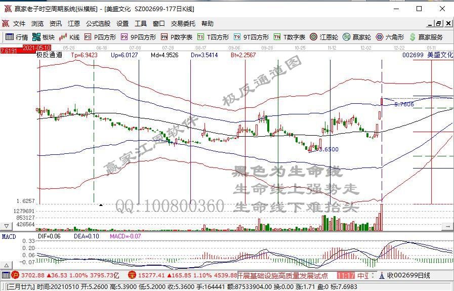 元宇宙再掀涨停潮奥雅设计二连20CM 如何看待相关投资机会？