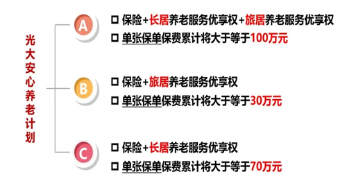 2022光大永明福运至尊两全保险产品计划怎么样？能领多少钱？