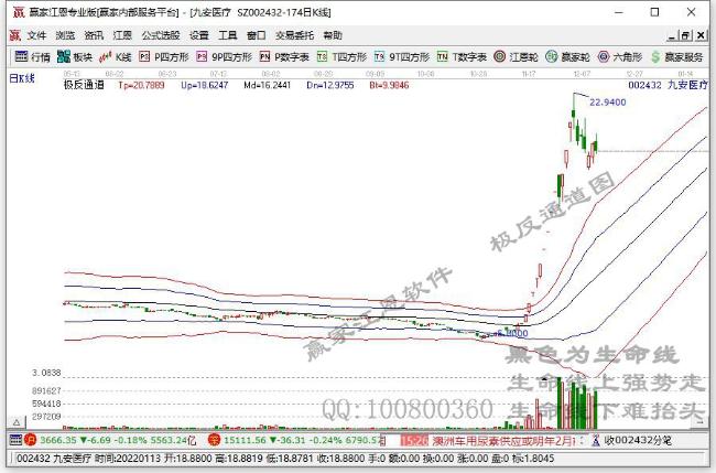 国内首次发现新冠病毒奥密克戎变异株 新冠检测概念拉升