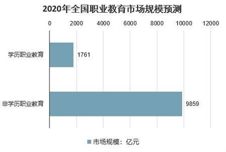 职业技校学生还未毕业就被抢空是什么情况，职业技术学院是怎样的学院，职业教育行业的发展趋势如何