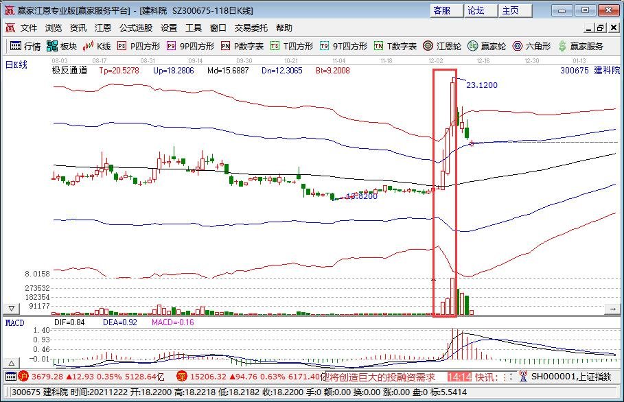 职业技校学生还未毕业就被抢空是什么情况，职业技术学院是怎样的学院，职业教育行业的发展趋势如何