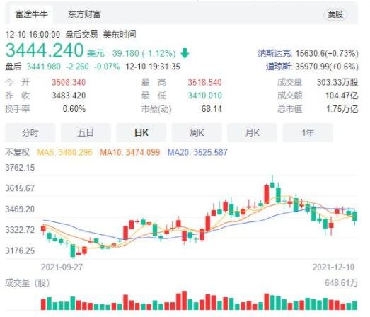 亚马逊市值蒸发超8000亿，是什么原因导致的，亚马逊的市值为何那么高