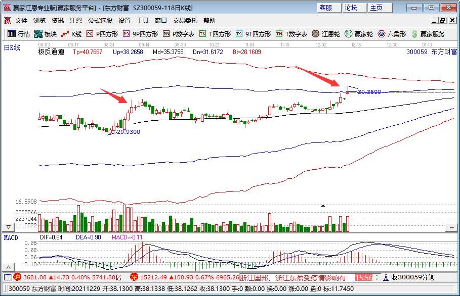 “券商一哥”股价再创新高，其总市值是多少，东方财富是个怎样的公司，其开户佣金是多少