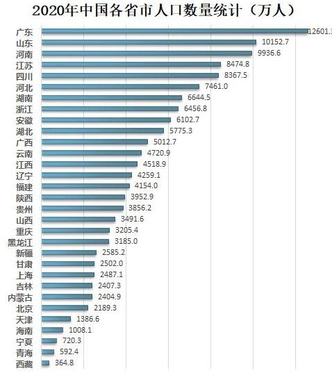 2020年净增人口创59年新低，原因是什么，人口负增长带来的影响有哪些