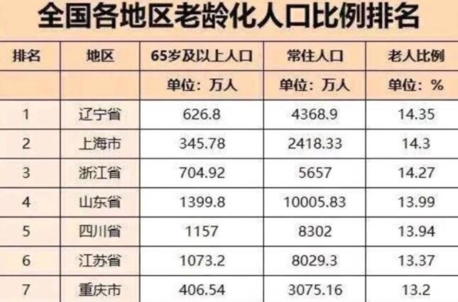 2020年净增人口创59年新低，原因是什么，人口负增长带来的影响有哪些