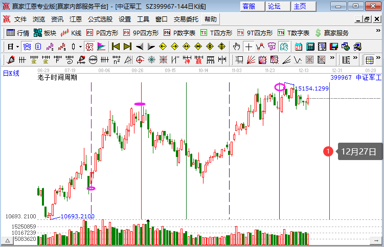 军工板块快速拉升 军工板块继续活跃