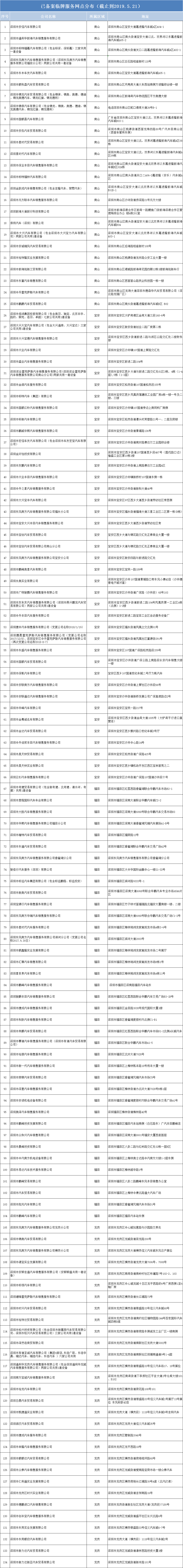 深圳临牌申请条件、流程