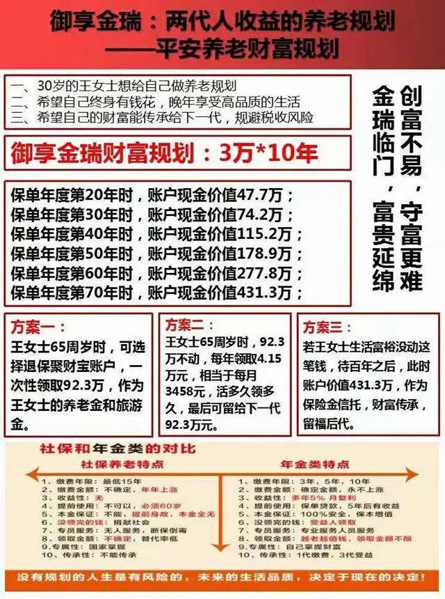 2022平安御享金瑞年金保险怎么样?可以领取多少钱?在哪里买?