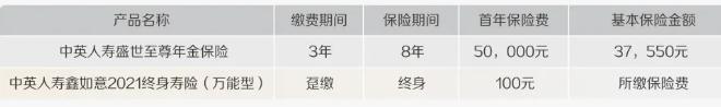 2022中英人寿盛世至尊年金保险怎么样?交满3年领多少钱?