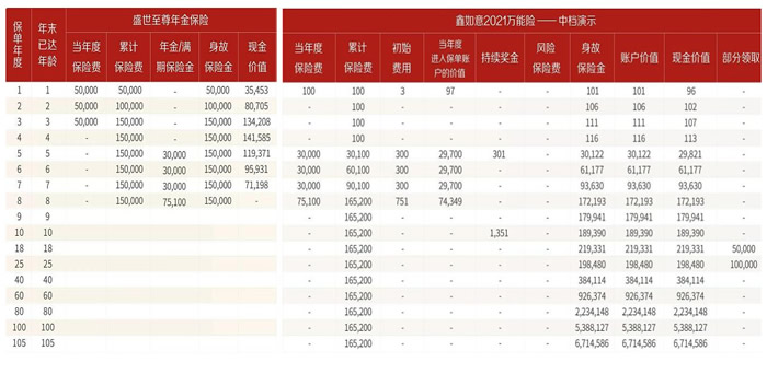 2022中英人寿盛世至尊年金保险怎么样?交满3年领多少钱?