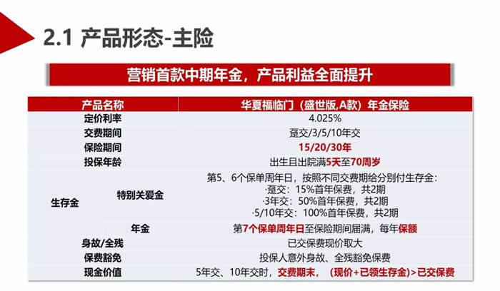 华夏福临门盛世版年金险值得买吗？4.025%利率是真的吗？