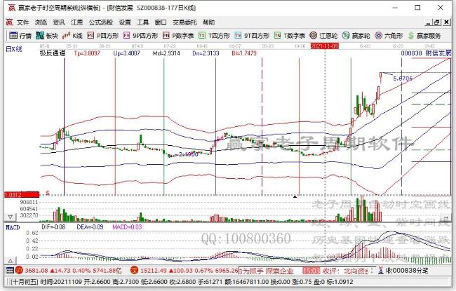 收评：沪指午后延续窄幅震荡 盐湖提锂板块跌幅居前