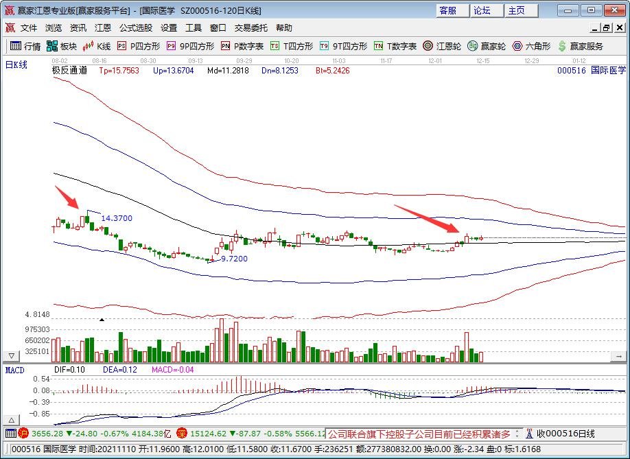 阿里巴巴升级多项员工福利，都包含哪些福利，员工福利对员工有怎样的影响