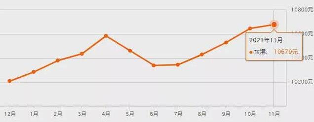 11月70城房价出炉 仅9城新房上涨，此数据如何解读，影响房价涨跌的因素是什么