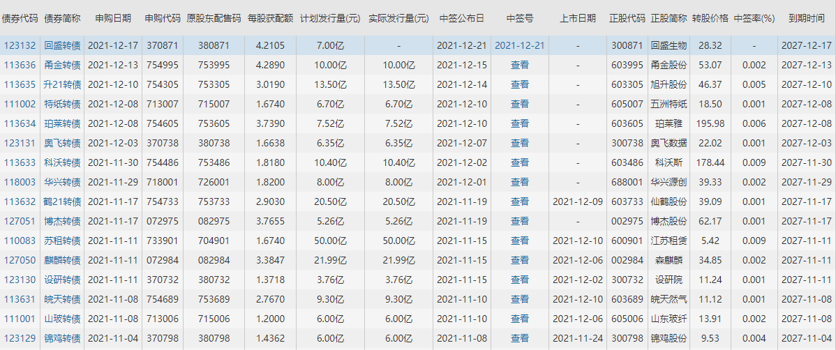370871回盛转债申购时间，回盛转债申购信息及值得申购吗、发行方式