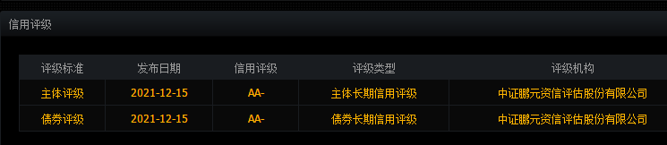 123132回盛转债中签号是多少及回盛转债债券评级，回盛转债公司如何？