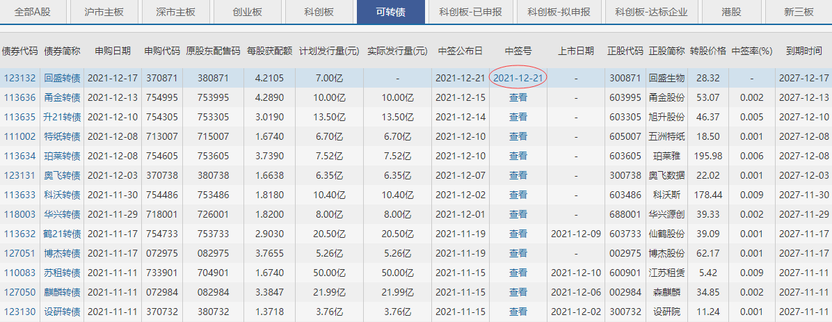 123132回盛转债中签号是多少及回盛转债债券评级，回盛转债公司如何？