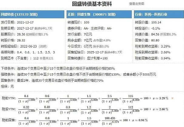 123132回盛转债价值分析，回盛转债正股情况、收益预测及行业竞争对手